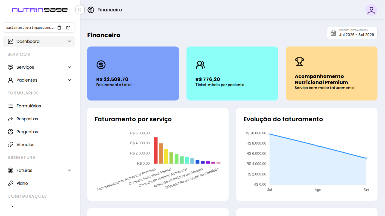 Tela completa do Nutringage: Faturamento, ticket médio e evolução por serviço.
